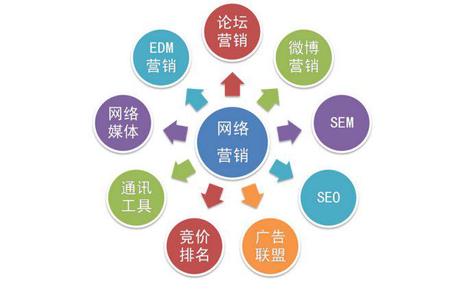 华体会软文营销：掌管企业传扬与品牌兴办的制胜诀要